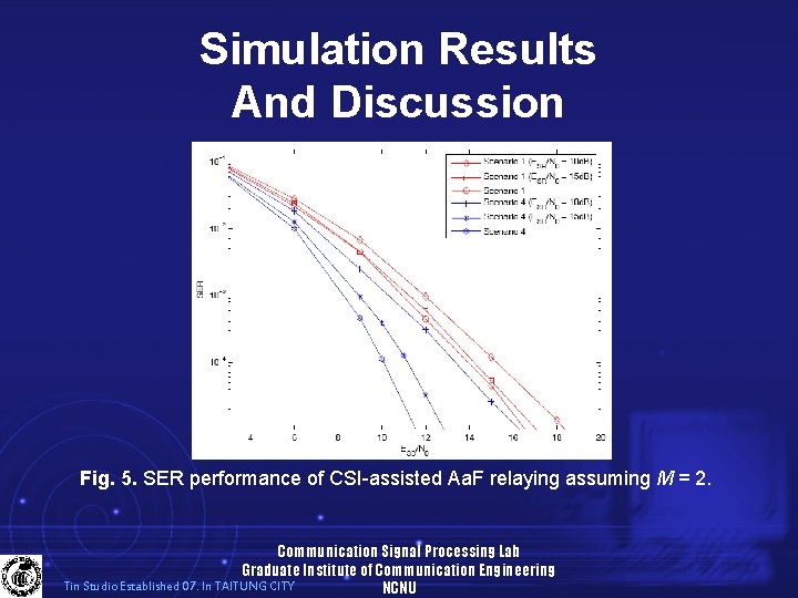 Simulation Results And Discussion Fig. 5. SER performance of CSI-assisted Aa. F relaying assuming