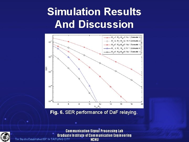 Simulation Results And Discussion Fig. 6. SER performance of Da. F relaying. Communication Signal