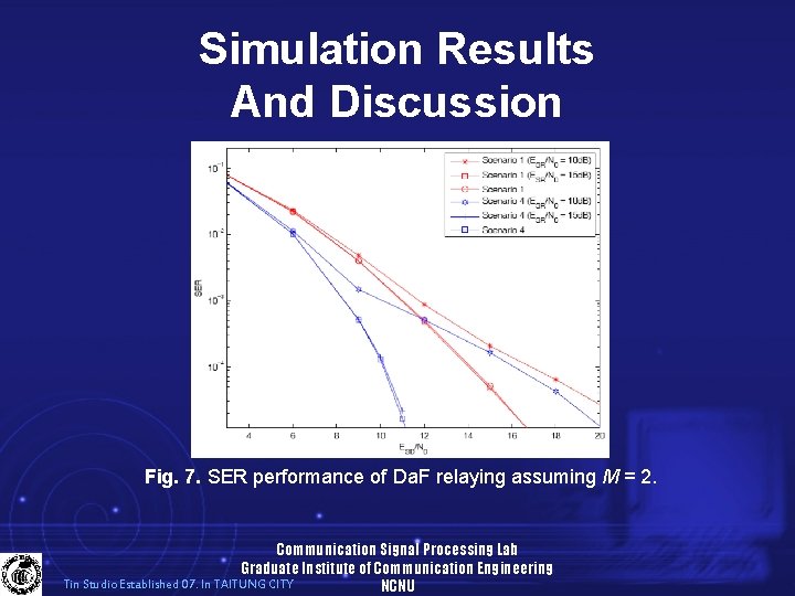 Simulation Results And Discussion Fig. 7. SER performance of Da. F relaying assuming M