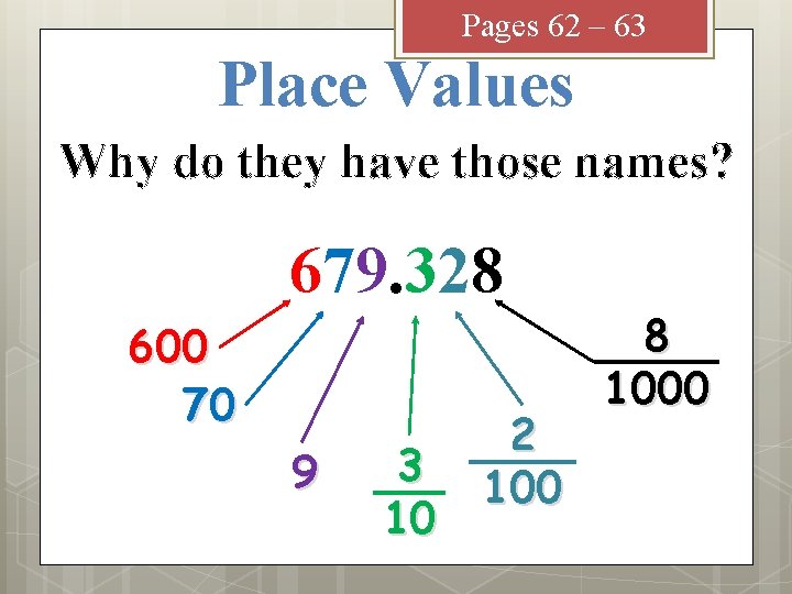 Pages 62 – 63 Place Values Why do they have those names? 679. 328