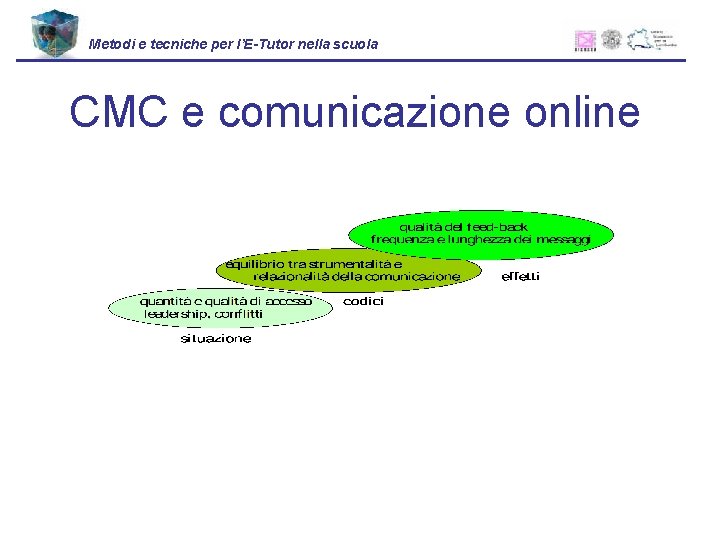 Metodi e tecniche per l’E-Tutor nella scuola CMC e comunicazione online 