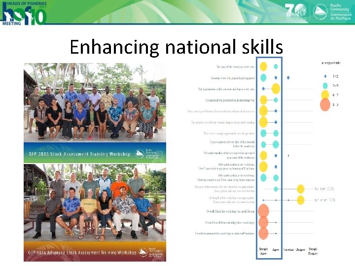 Enhancing national skills 