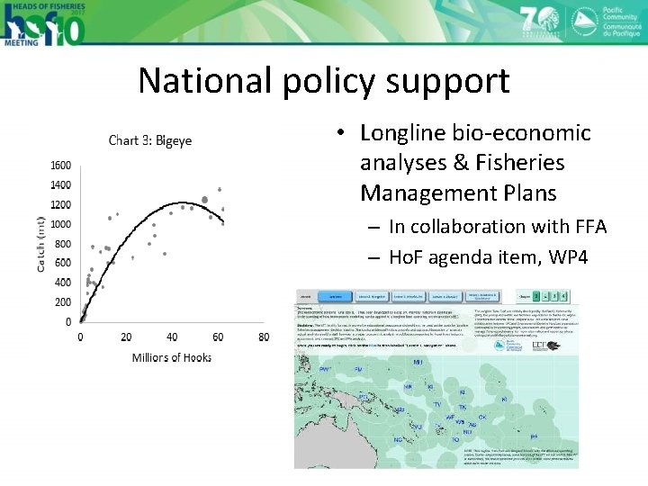 National policy support • Longline bio-economic analyses & Fisheries Management Plans – In collaboration