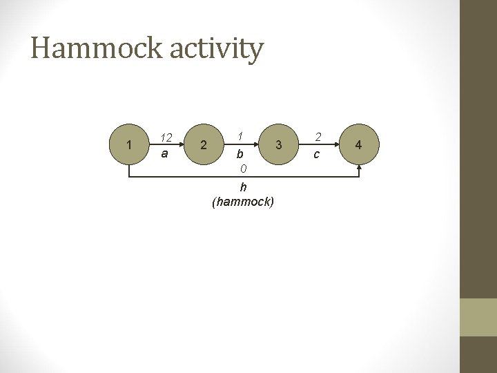Hammock activity 1 12 a 2 1 b 0 h (hammock) 3 2 c