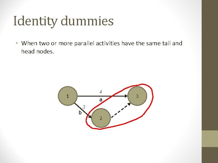 Identity dummies • When two or more parallel activities have the same tail and