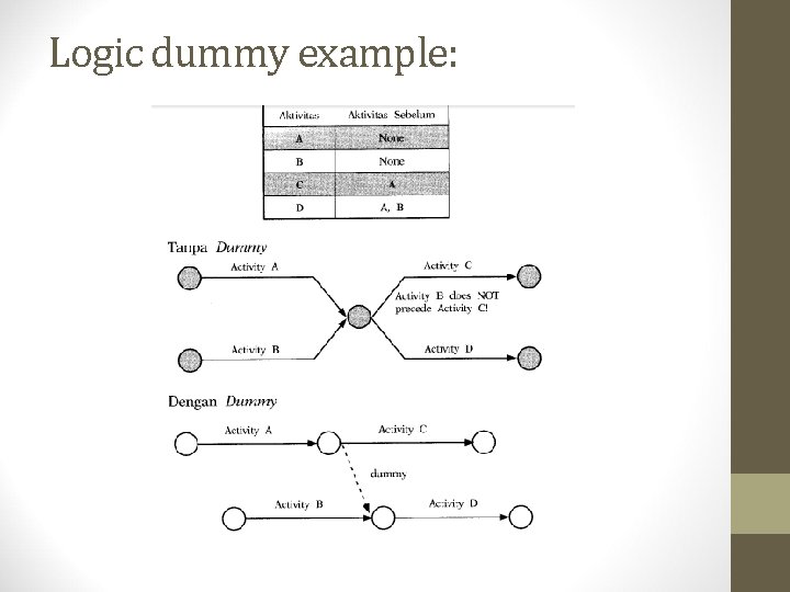 Logic dummy example: 