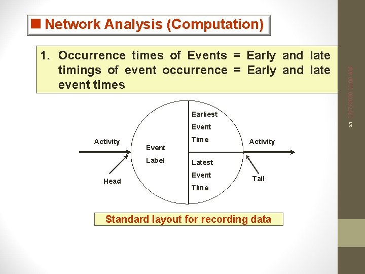 1. Occurrence times of Events = Early and late timings of event occurrence =