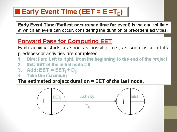 <Early Event Time (EET = E =TE) Forward Pass for Computing EET 12/7/2020 11: