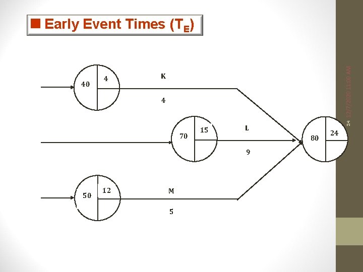 40 4 12/7/2020 11: 00 AM <Early Event Times (TE) K 70 15 L