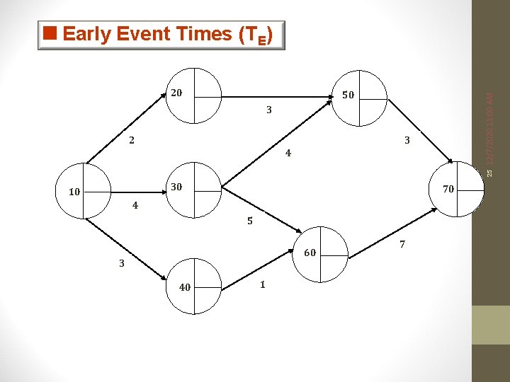 <Early Event Times (TE) 20 12/7/2020 11: 00 AM 50 3 25 4 30