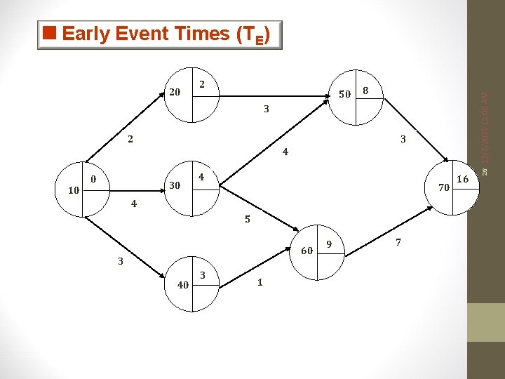 <Early Event Times (TE) 50 8 12/7/2020 11: 00 AM 2 3 4 0