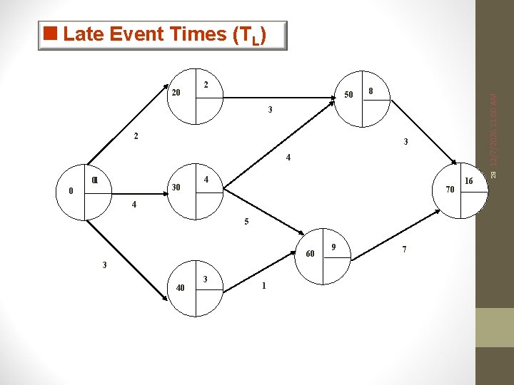 <Late Event Times (TL) 50 8 12/7/2020 11: 00 AM 2 3 4 01