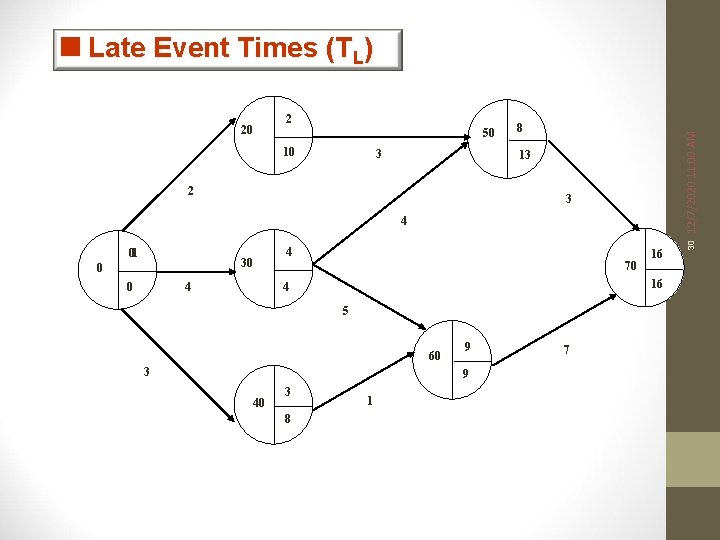 <Late Event Times (TL) 50 10 3 8 12/7/2020 11: 00 AM 2 13