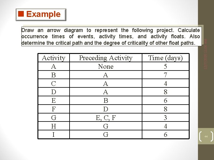 Draw an arrow diagram to represent the following project. Calculate occurrence times of events,