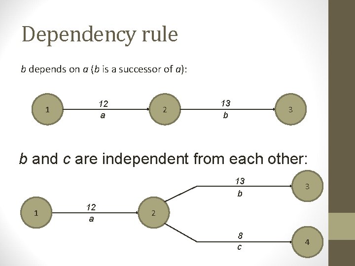 Dependency rule b depends on a (b is a successor of a): 12 a