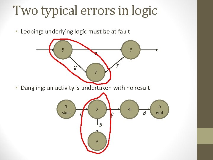 Two typical errors in logic • Looping: underlying logic must be at fault 5