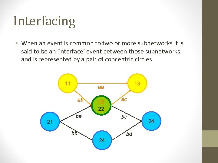 Interfacing • When an event is common to two or more subnetworks it is