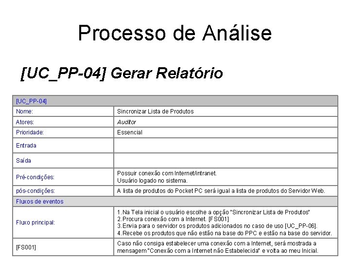 Processo de Análise [UC_PP-04] Gerar Relatório [UC_PP-04] Nome: Sincronizar Lista de Produtos Atores: Auditor