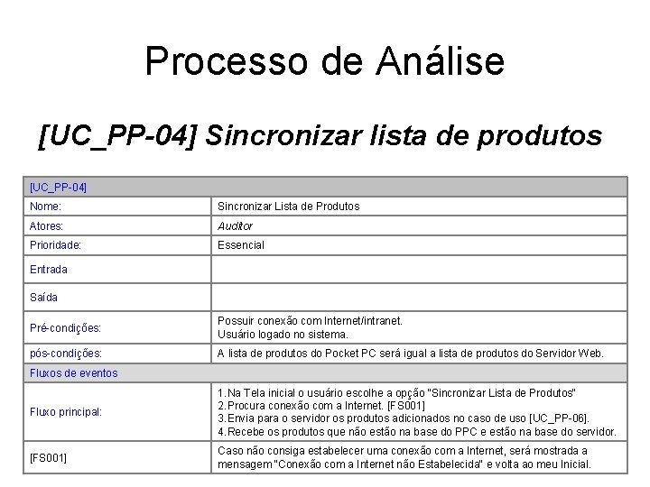 Processo de Análise [UC_PP-04] Sincronizar lista de produtos [UC_PP-04] Nome: Sincronizar Lista de Produtos