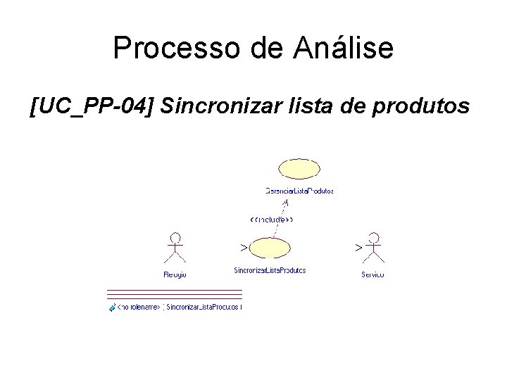 Processo de Análise [UC_PP-04] Sincronizar lista de produtos 
