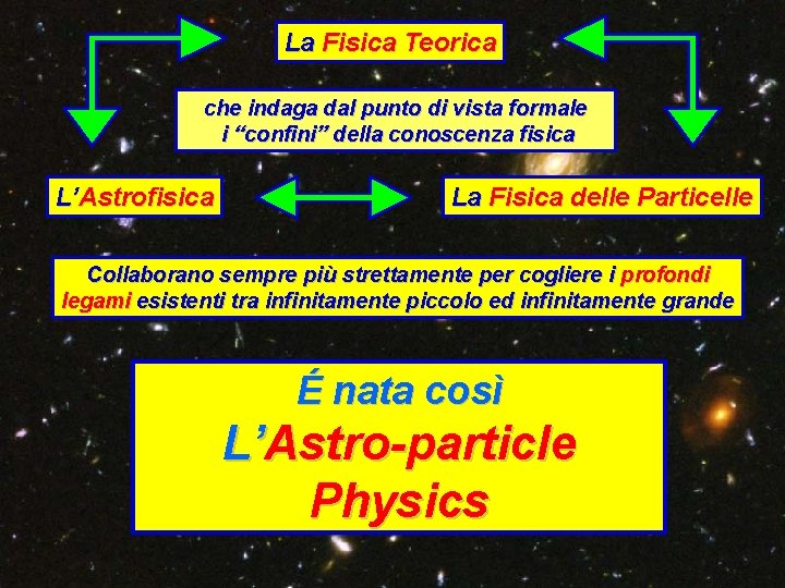 La Fisica Teorica che indaga dal punto di vista formale i “confini” della conoscenza