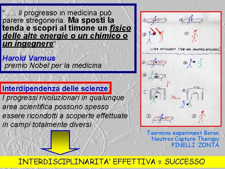 “…. . il progresso in medicina può parere stregoneria. Ma sposti la tenda e