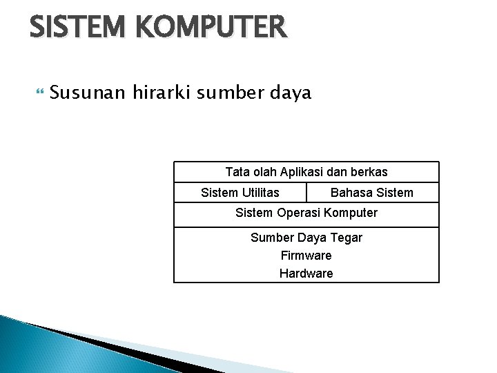 SISTEM KOMPUTER Susunan hirarki sumber daya Tata olah Aplikasi dan berkas Sistem Utilitas Bahasa