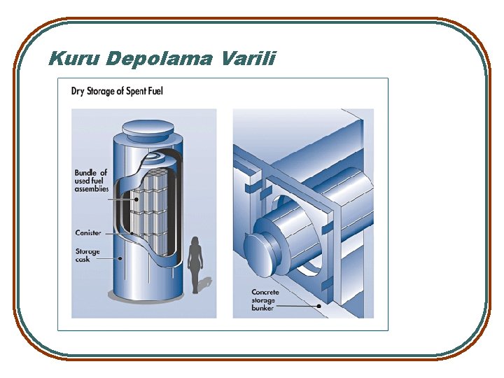 Kuru Depolama Varili 