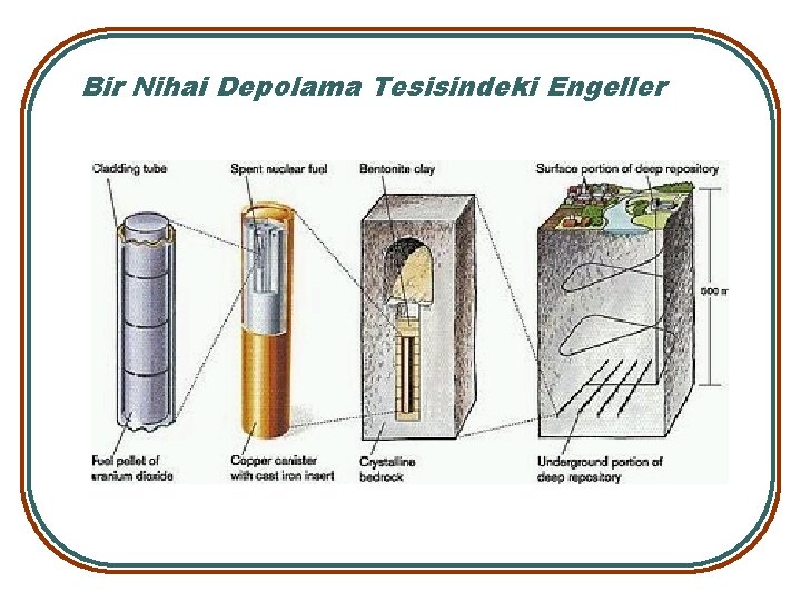 Bir Nihai Depolama Tesisindeki Engeller 