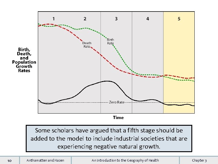 Some scholars have argued that a fifth stage should be added to the model