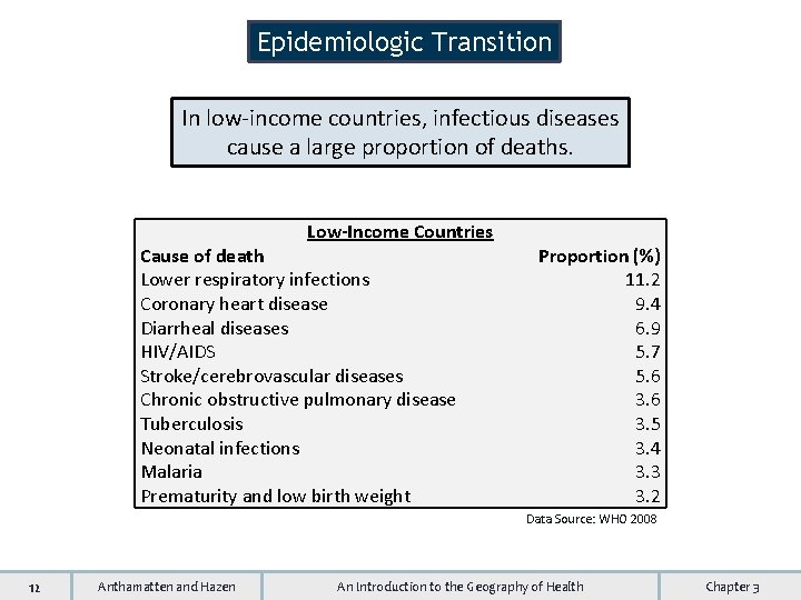 Epidemiologic Transition In low-income countries, infectious diseases cause a large proportion of deaths. Low-Income