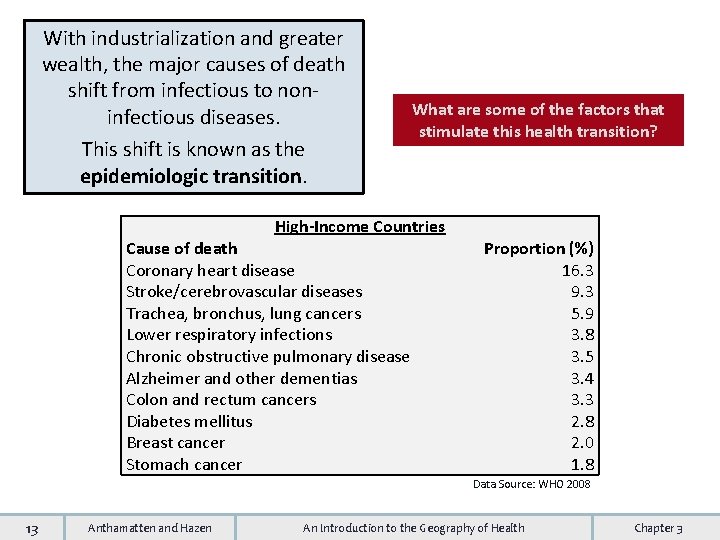 With industrialization and greater wealth, the major causes of death shift from infectious to