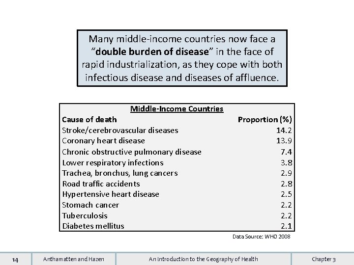 Many middle-income countries now face a “double burden of disease” in the face of