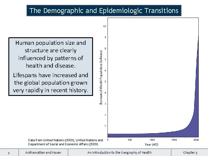 The Demographic and Epidemiologic Transitions Human population size and structure are clearly influenced by