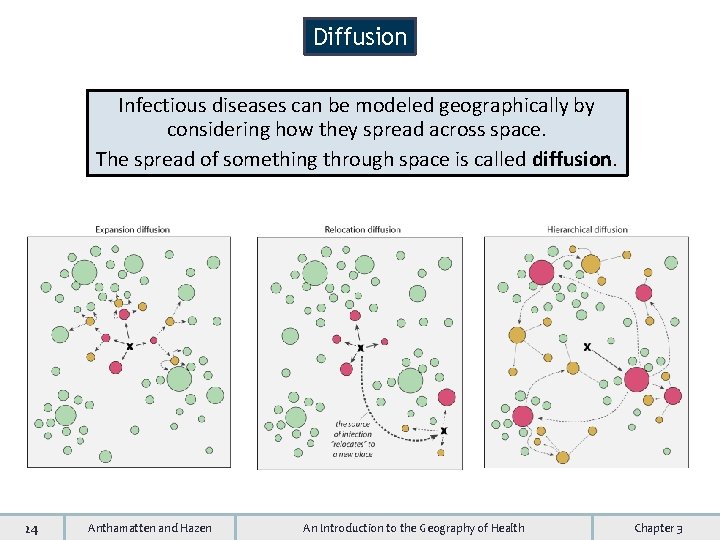 Diffusion Infectious diseases can be modeled geographically by considering how they spread across space.