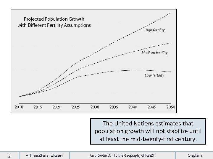 The United Nations estimates that population growth will not stabilize until at least the