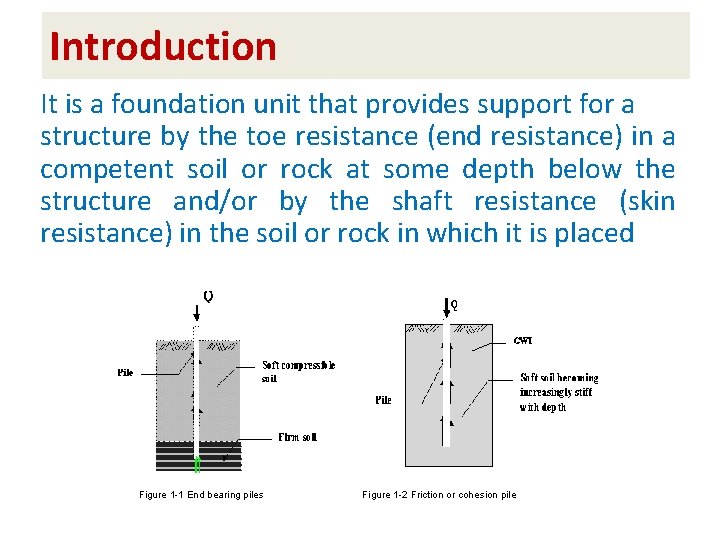 Introduction It is a foundation unit that provides support for a structure by the