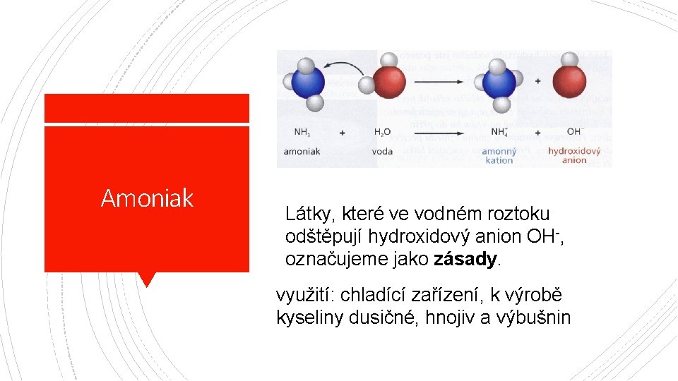 Amoniak Látky, které ve vodném roztoku odštěpují hydroxidový anion OH-, označujeme jako zásady. využití: