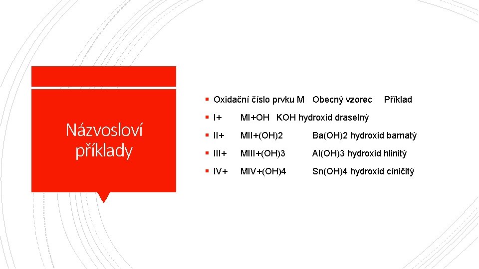 § Oxidační číslo prvku M Obecný vzorec Názvosloví příklady Příklad § I+ MI+OH KOH