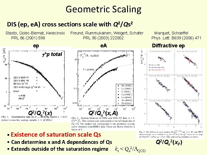 Geometric Scaling DIS (ep, e. A) cross sections scale with Q 2/Qs 2 Stasto,