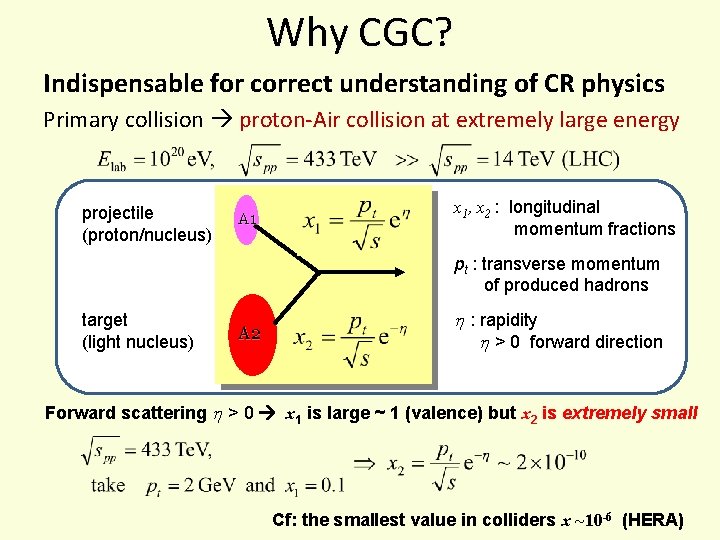 Why CGC? Indispensable for correct understanding of CR physics Primary collision proton-Air collision at