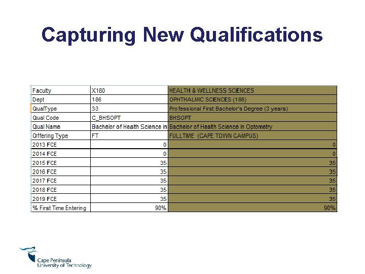 Capturing New Qualifications 