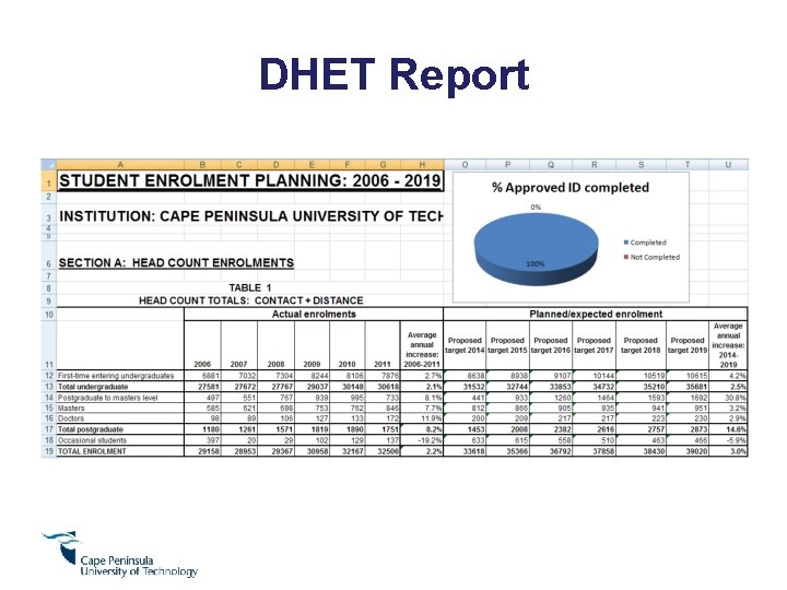 DHET Report 