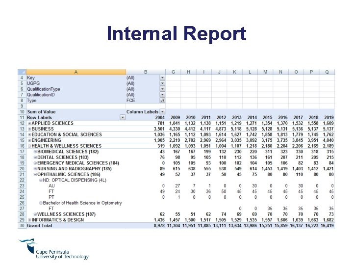 Internal Report 