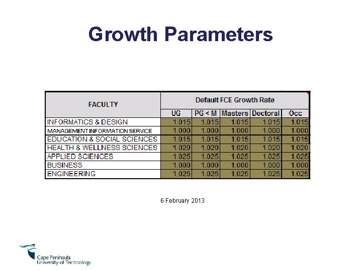 Growth Parameters 6 February 2013 