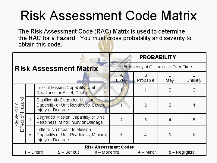 Risk Assessment Code Matrix The Risk Assessment Code (RAC) Matrix is used to determine