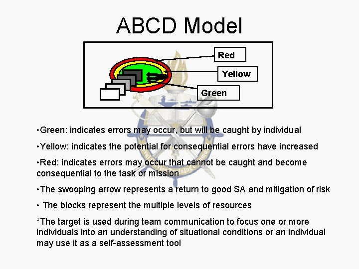 ABCD Model Red Yellow Green • Green: indicates errors may occur, but will be