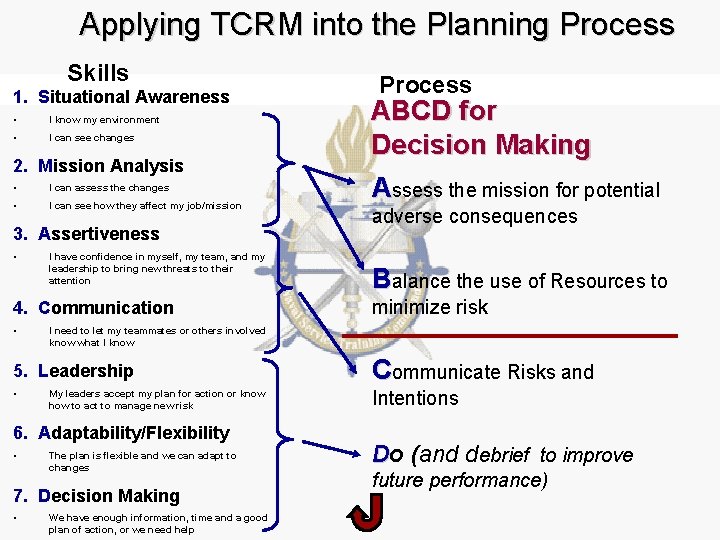 Applying TCRM into the Planning Process Skills 1. Situational Awareness • I know my