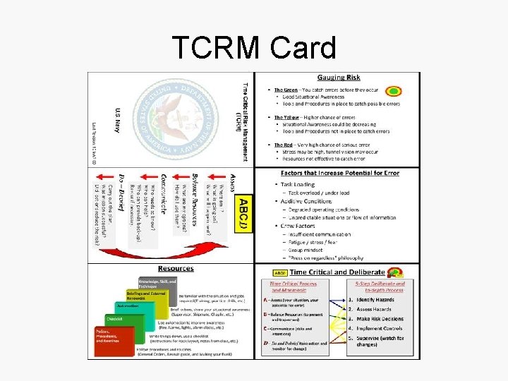 TCRM Card 