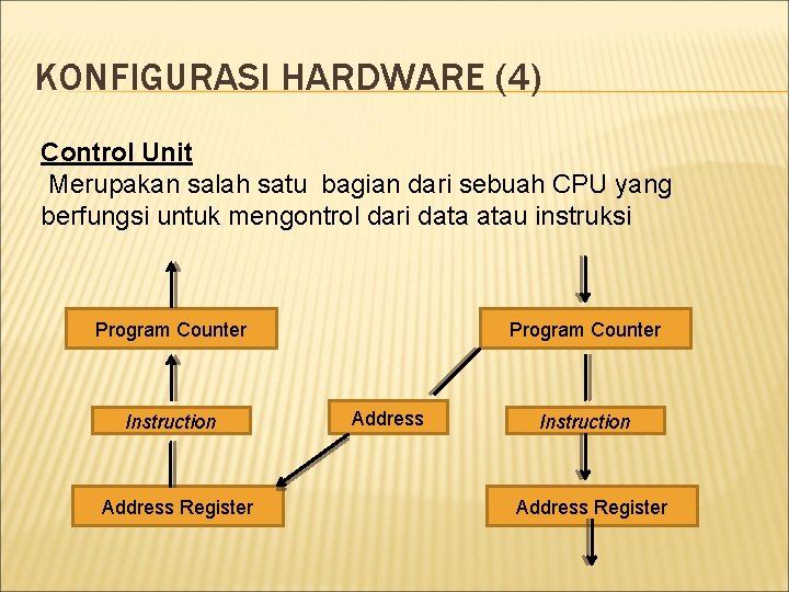 KONFIGURASI HARDWARE (4) Control Unit Merupakan salah satu bagian dari sebuah CPU yang berfungsi